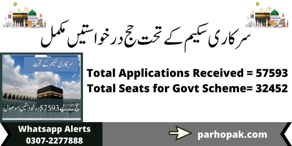 Total Number of Applications Received for Hajj 2022 in Govt Scheme Pakistan