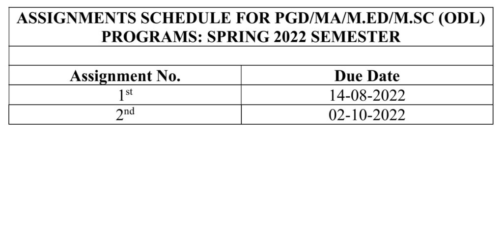 AIOU Assignment Schedule Spring 2022 for MA