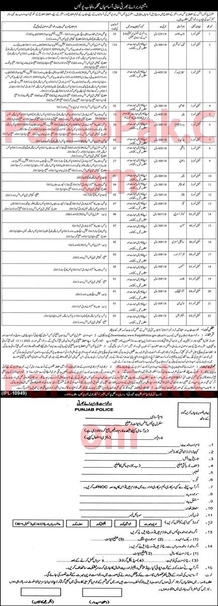 Punjab Police Jobs 2022 for Class 4 Advertisement