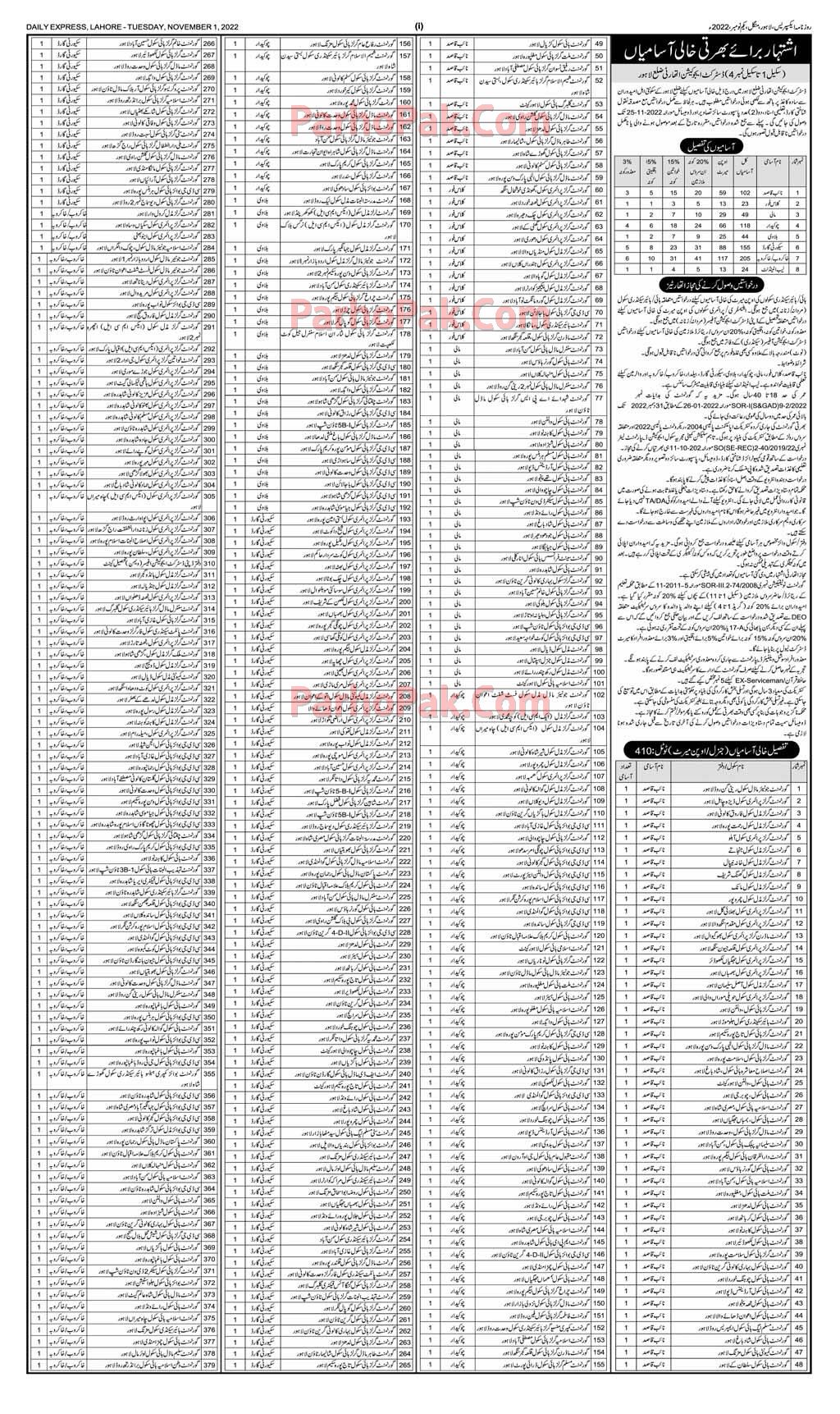 District Lahore Class 4 Jobs 2022 Advertisement