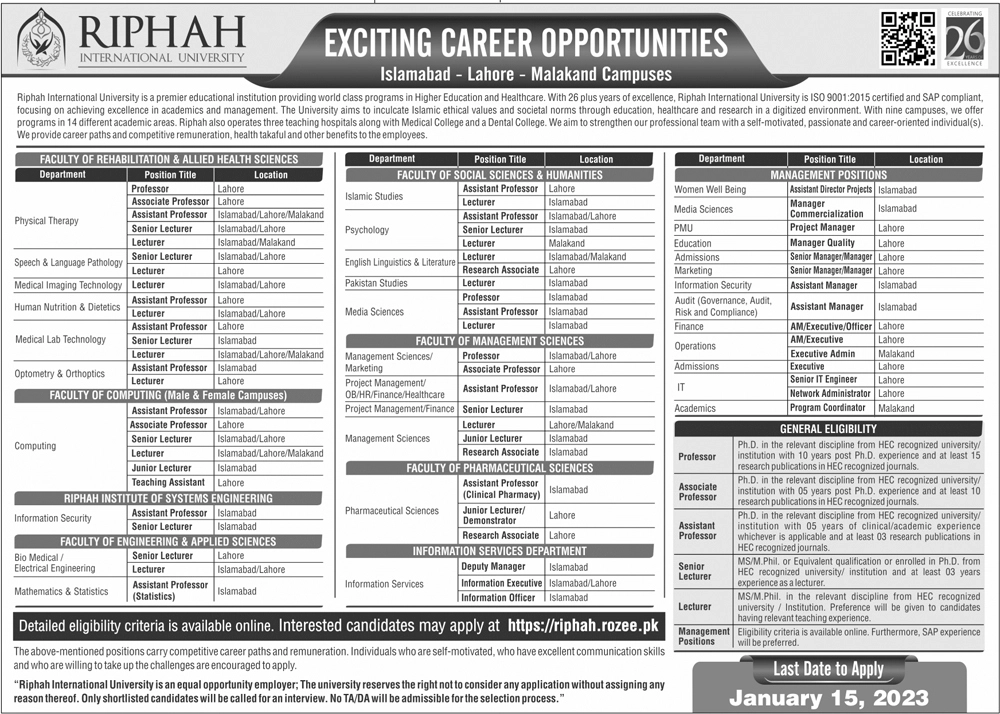 Riphah International University Jobs 2023 