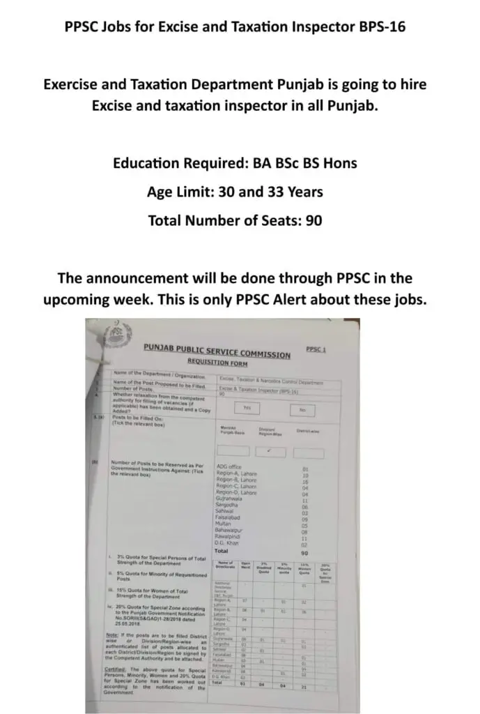 PPSC Excise and Taxation Inspector Jobs 2023